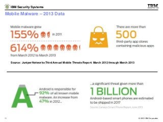 IBM Security Systems

Mobile Malware – 2013 Data

Source: Juniper Networks Third Annual Mobile Threats Report: March 2012 ...