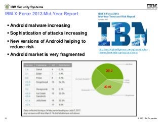 IBM Security Systems

IBM X-Force 2013 Mid-Year Report
 Android malware increasing
 Sophistication of attacks increasing...