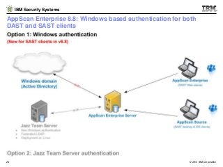 IBM Security Systems

AppScan Enterprise 8.8: Windows based authentication for both
DAST and SAST clients

28

© 2013 IBM ...