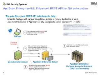 IBM Security Systems

AppScan Enterprise 8.8: Enhanced REST API for QA automation
The solution – new REST API interfaces t...