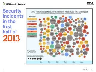 IBM Security Systems

Security
Incidents
in the
first
half of

5

© 2013 IBM Corporation

 