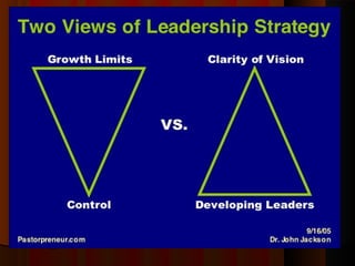 Breaking growth barriers for Church Leaders | PPT