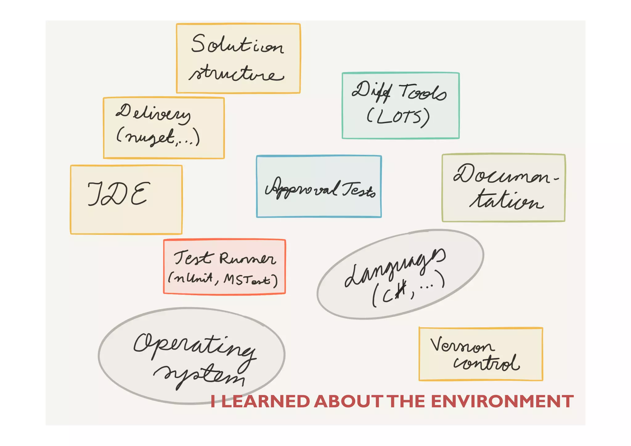 @maaretp http://maaretp.comI LEARNED ABOUTTHE ENVIRONMENT
 