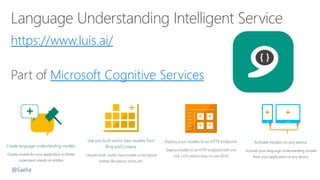https://www.luis.ai/
Microsoft Cognitive Services
@Saelia
 