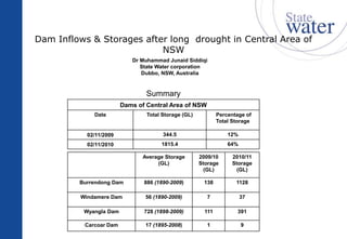Dam Inflows & Storages after long drought in Central Area of
NSW
Dr Muhammad Junaid Siddiqi
State Water corporation
Dubbo, NSW, Australia
Summary
Dams of Central Area of NSW
Date Total Storage (GL) Percentage of
Total Storage
02/11/2009 344.5 12%
02/11/2010 1815.4 64%
Average Storage
(GL)
2009/10
Storage
(GL)
2010/11
Storage
(GL)
Burrendong Dam 886 (1890-2009) 138 1128
Windamere Dam 56 (1890-2009) 7 37
Wyangla Dam 728 (1898-2009) 111 391
Carcoar Dam 17 (1895-2008) 1 9
 