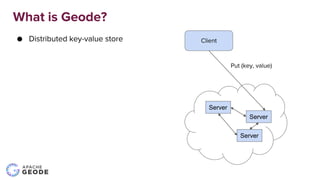 ● Distributed key-value store
● Highly available
What is Geode?
Client
Put (key, value)
Server
Server
Server
 