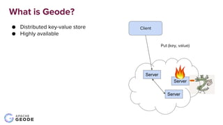 ● Distributed key-value store
● Highly available
● Low Latency
What is Geode?
Client
Put (key, value)
Server
Server
< 1ms
...