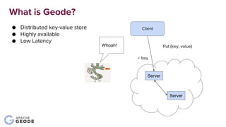 ● Distributed key-value store
● Highly available
● Low Latency
● Consistent and Partition Tolerant
What is Geode
Client
Pu...