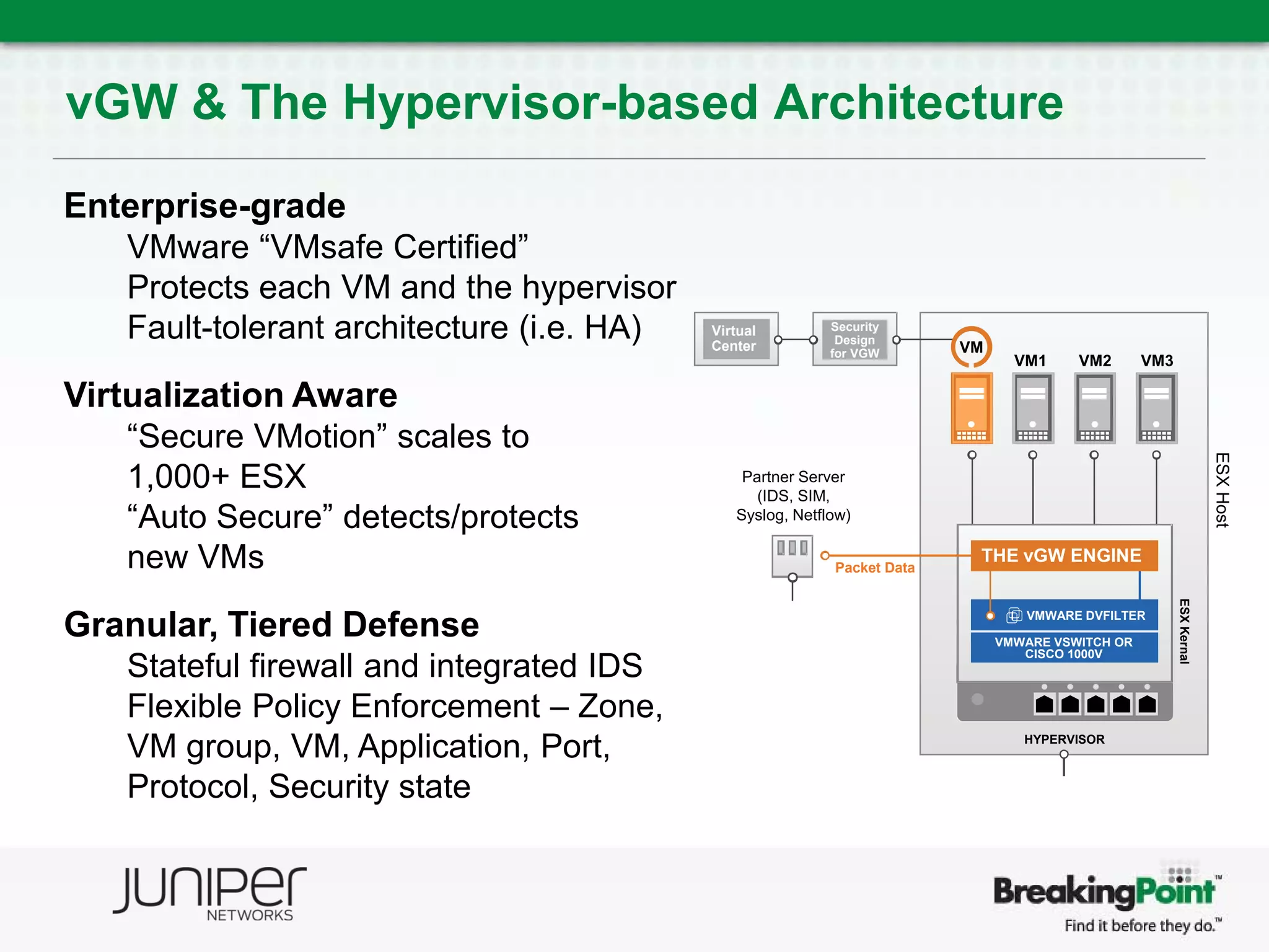 vGW & The Hypervisor-based Architecture

Enterprise-grade
   VMware “VMsafe Certified”
   Protects each VM and the hypervisor
   Fault-tolerant architecture (i.e. HA)   Virtual
                                           Center
                                                           Security
                                                            Design
                                                                         VM
                                                           for VGW
                                                                                VM1     VM2       VM3

Virtualization Aware
   “Secure VMotion” scales to




                                                                                                                     ESX Host
   1,000+ ESX                                  Partner Server
                                                 (IDS, SIM,
   “Auto Secure” detects/protects             Syslog, Netflow)


   new VMs                                                 Packet Data
                                                                          THE vGW ENGINE




                                                                                                        ESX Kernal
                                                                                 VMWARE DVFILTER
Granular, Tiered Defense                                                      VMWARE VSWITCH OR
                                                                                 CISCO 1000V
   Stateful firewall and integrated IDS
   Flexible Policy Enforcement – Zone,
   VM group, VM, Application, Port,                                              HYPERVISOR



   Protocol, Security state
 