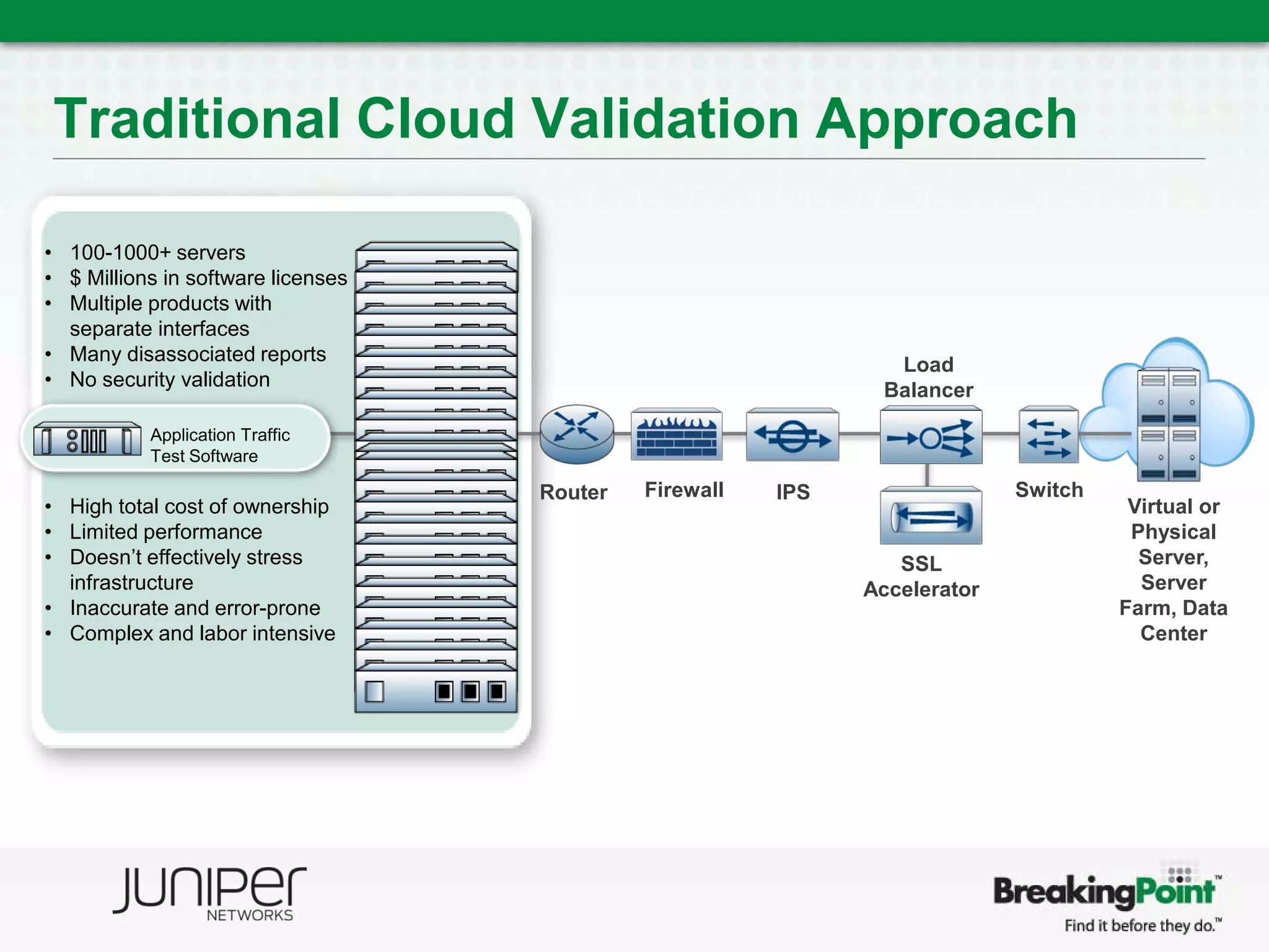 Traditional Cloud Validation Approach

• 100-1000+ servers
• $ Millions in software licenses
• Multiple products with
  separate interfaces
• Many disassociated reports
                                                                Load
• No security validation
                                                               Balancer

           Application Traffic
           Test Software

                                    Router   Firewall   IPS                 Switch
• High total cost of ownership                                                        Virtual or
• Limited performance                                                                 Physical
• Doesn’t effectively stress                                     SSL                   Server,
  infrastructure                                              Accelerator              Server
• Inaccurate and error-prone                                                         Farm, Data
• Complex and labor intensive                                                          Center
 
