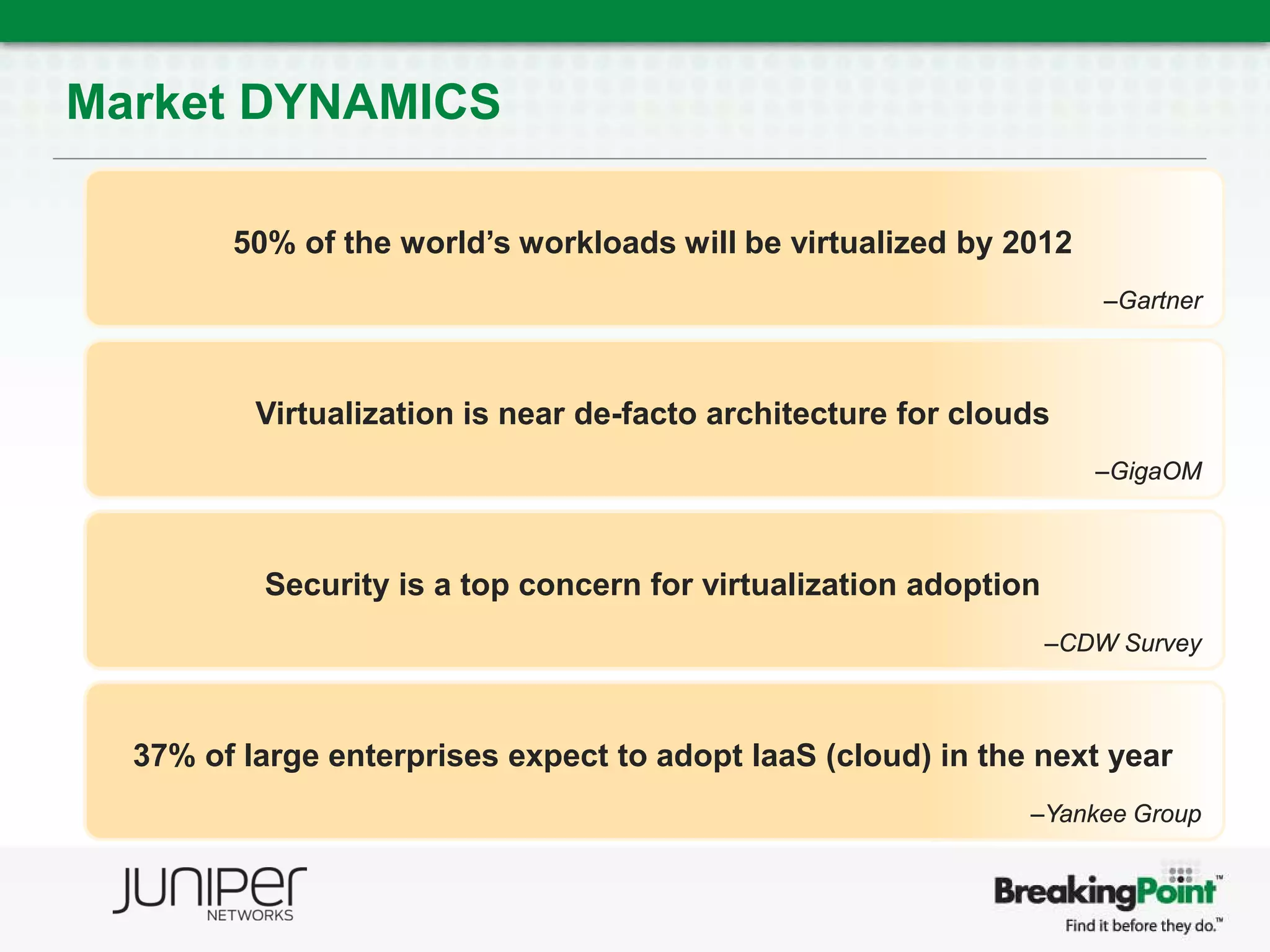 Market DYNAMICS

        50% of the world’s workloads will be virtualized by 2012
                                                                      –Gartner



          Virtualization is near de-facto architecture for clouds
                                                                     –GigaOM



          Security is a top concern for virtualization adoption
                                                                  –CDW Survey



  37% of large enterprises expect to adopt IaaS (cloud) in the next year
                                                               –Yankee Group
 