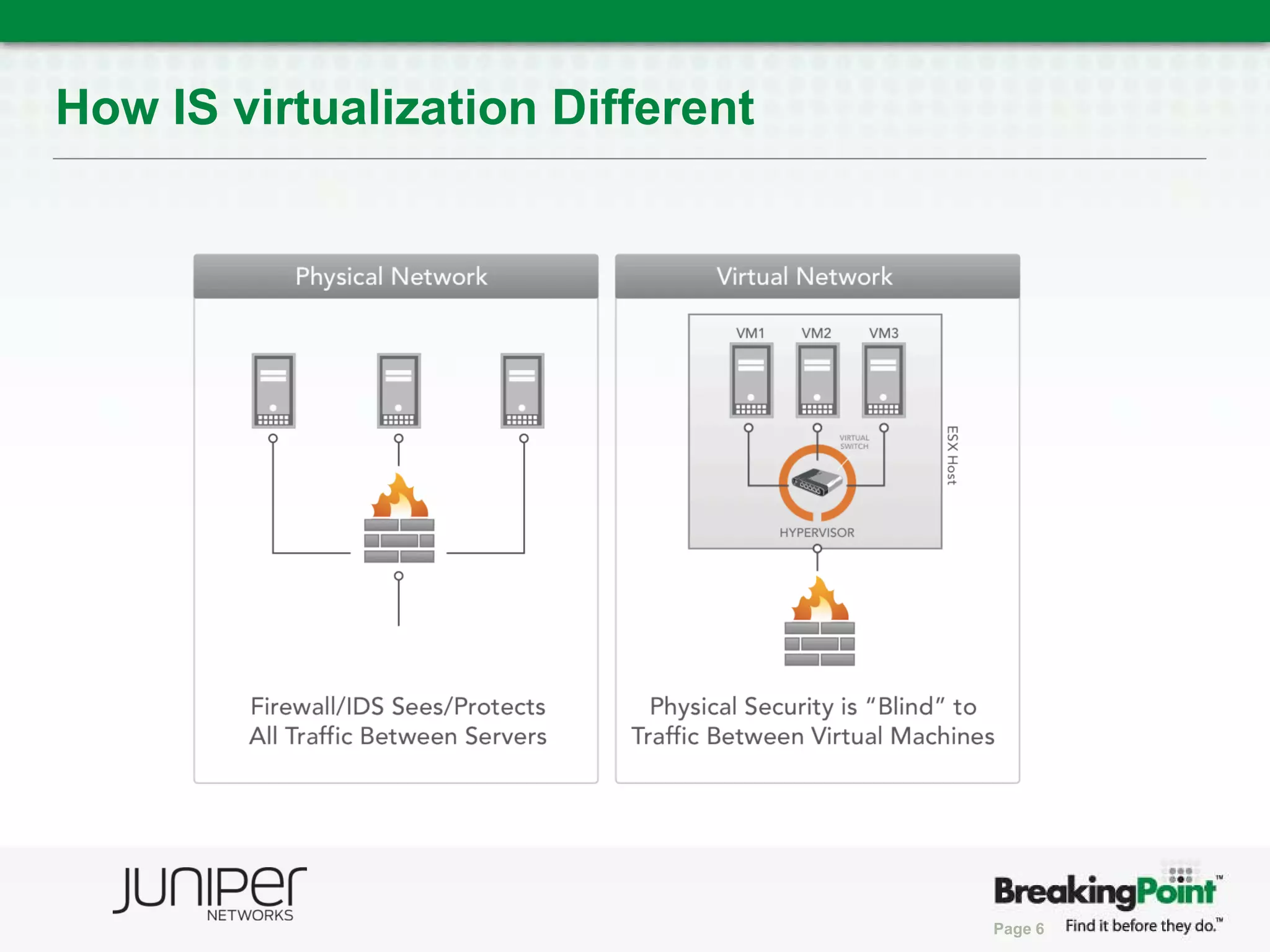 How IS virtualization Different




                                  Page 6
 