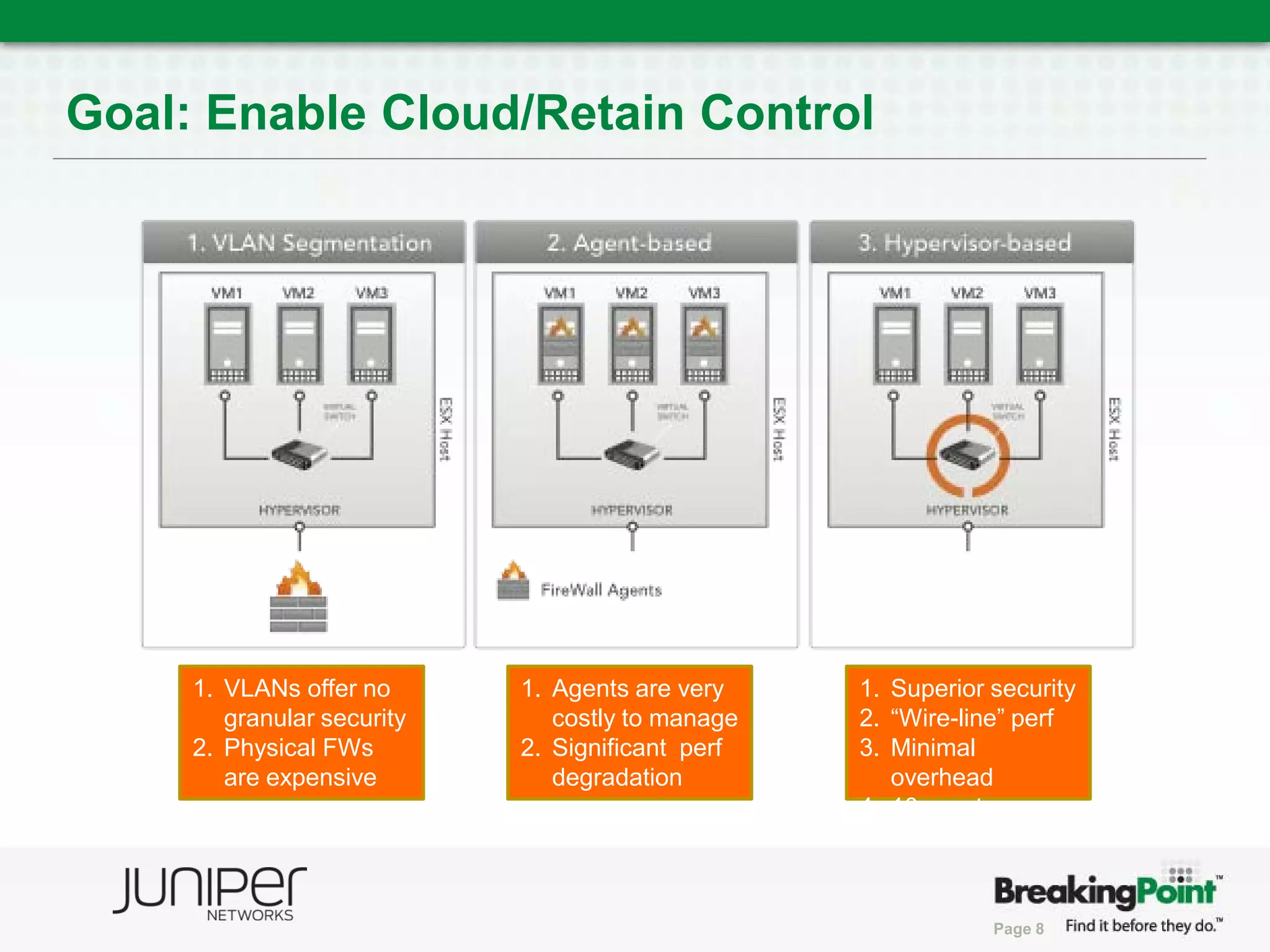 Goal: Enable Cloud/Retain Control




     1. VLANs offer no      1. Agents are very    1. Superior security
        granular security      costly to manage   2. “Wire-line” perf
     2. Physical FWs        2. Significant perf   3. Minimal
        are expensive          degradation           overhead
                                                  4. 10x cost
                                                     reduction


                                                              Page 8
 