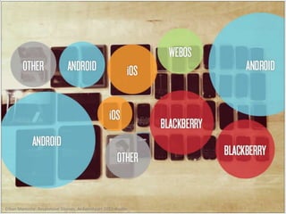 Ethan Marcotte: Responsive Sleeves, AnEvenApart 2012-Austin
 