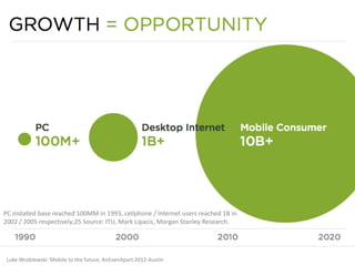 PC installed base reached 100MM in 1993, cellphone / Internet users reached 1B in
2002 / 2005 respectively;25 Source: ITU, Mark Lipacis, Morgan Stanley Research.




 Luke Wroblewski: Mobile to the future, AnEvenApart 2012-Austin
 