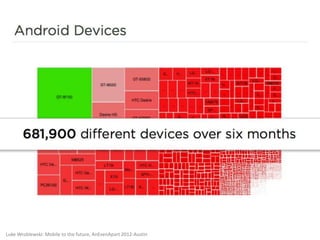 Luke Wroblewski: Mobile to the future, AnEvenApart 2012-Austin
 
