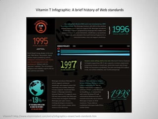 Vitamin T Infographic: A brief history of Web standards




VitaminT: http://www.vitamintalent.com/extra/infographics-viewer/web-standards.htm
 