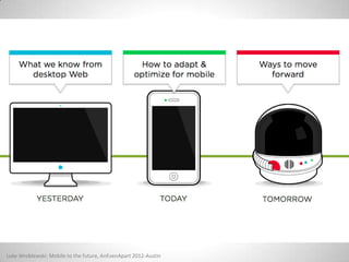 Luke Wroblewski: Mobile to the future, AnEvenApart 2012-Austin
 