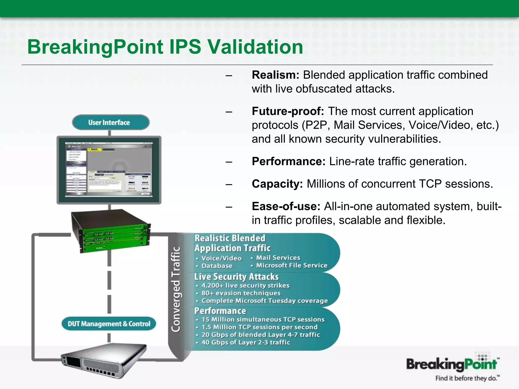 BreakingPoint IPS ValidationRealism: Blended application traffic combined with live obfuscated attacks.Future-proof: The most current application protocols (P2P, Mail Services, Voice/Video, etc.) and all known security vulnerabilities.Performance: Line-rate traffic generation.Capacity: Millions of concurrent TCP sessions.Ease-of-use: All-in-one automated system, built-in traffic profiles, scalable and flexible.