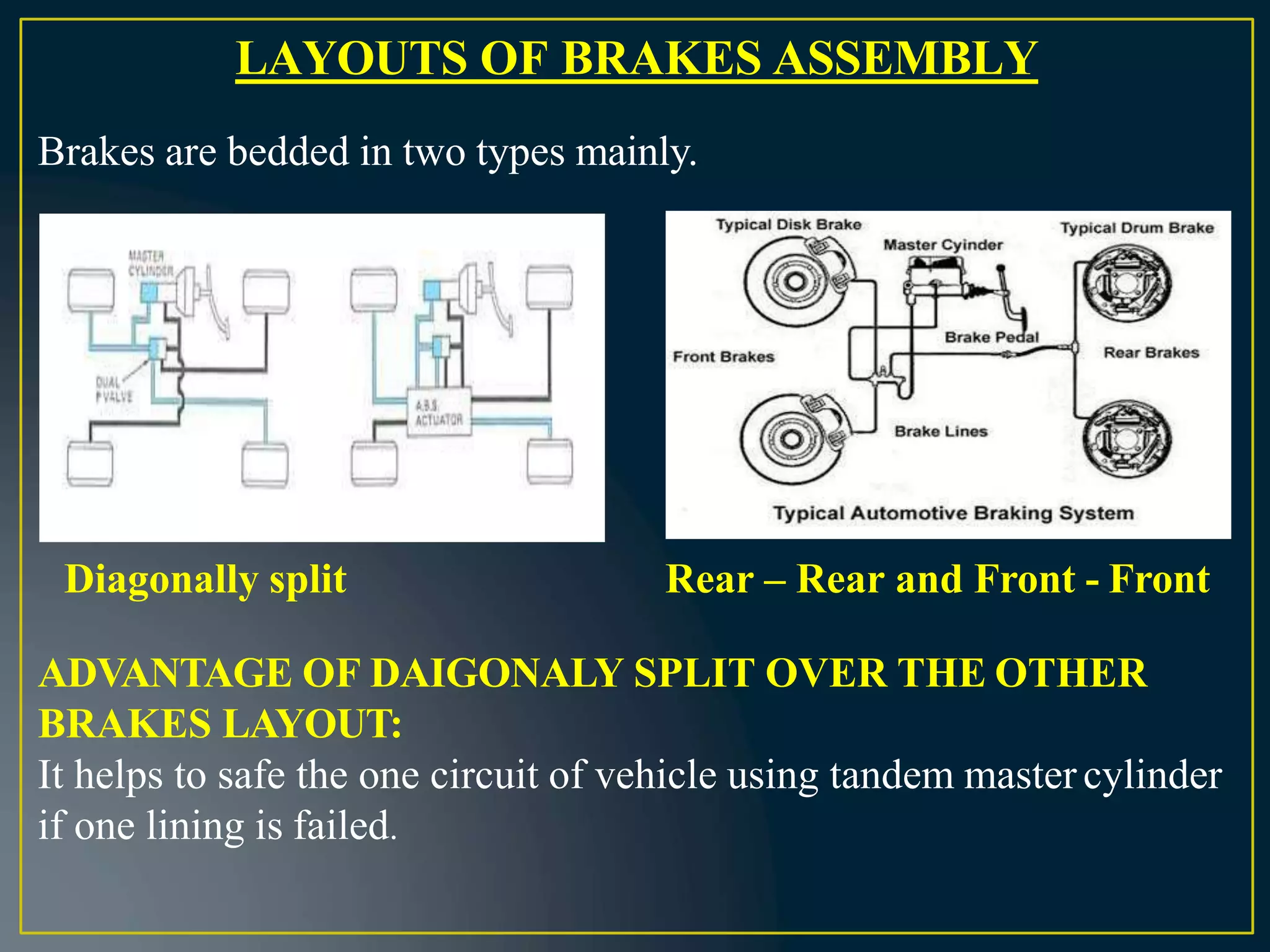 LAYOUTS OF BRAKES ASSEMBLY
Brakes are bedded in two types mainly.
Diagonally split Rear – Rear and Front - Front
ADVANTAGE OF DAIGONALY SPLIT OVER THE OTHER
BRAKES LAYOUT:
It helps to safe the one circuit of vehicle using tandem master cylinder
if one lining is failed.
 