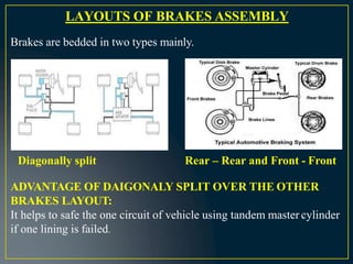 LAYOUTS OF BRAKES ASSEMBLY
Brakes are bedded in two types mainly.
Diagonally split Rear – Rear and Front - Front
ADVANTAGE OF DAIGONALY SPLIT OVER THE OTHER
BRAKES LAYOUT:
It helps to safe the one circuit of vehicle using tandem master cylinder
if one lining is failed.
 