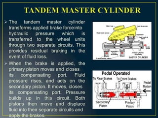  The tandem master cylinder
transforms applied brake forceinto
hydraulic
transferred
pressure
to the
which is
wheel units
through two separate circuits. This
provides residual braking in the
event of fluid loss.
 When the brake is applied, the
primary piston moves and closes
its compensating
pressure rises, and
port. Fluid
acts on the
secondary piston. It moves, closes
its compensating port. Pressure
builds up in
pistons then
this circuit. Both
move and displace
fluid into their separate circuits and
apply the brakes.
 