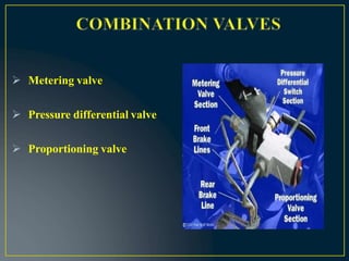  Metering valve
 Pressure differential valve
 Proportioning valve
 