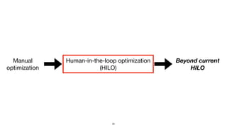 Breaking the Boundaries of Human-in-the-Loop Optimization | PDF