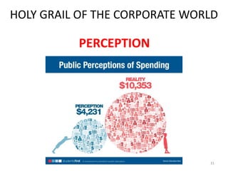 HOLY GRAIL OF THE CORPORATE WORLD

          PERCEPTION




                               31
 