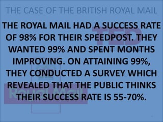 THE CASE OF THE BRITISH ROYAL MAIL
THE ROYAL MAIL HAD A SUCCESS RATE
 OF 98% FOR THEIR SPEEDPOST. THEY
 WANTED 99% AND SPENT MONTHS
  IMPROVING. ON ATTAINING 99%,
 THEY CONDUCTED A SURVEY WHICH
 REVEALED THAT THE PUBLIC THINKS
   THEIR SUCCESS RATE IS 55-70%.
                                34
 
