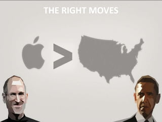 THE RIGHT MOVES




                  35
 