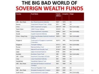 THE BIG BAD WORLD OF
SOVERIGN WEALTH FUNDS




                        53
 