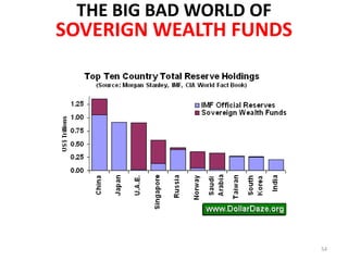 THE BIG BAD WORLD OF
SOVERIGN WEALTH FUNDS




                        54
 