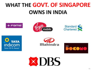 WHAT THE GOVT. OF SINGAPORE
       OWNS IN INDIA




                          55
 