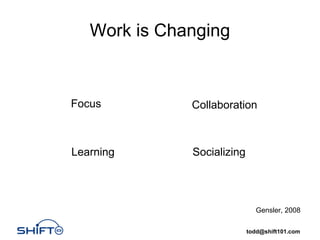Work is Changing


Focus         Collaboration



Learning      Socializing




                              Gensler, 2008

                            todd@shift101.com
 