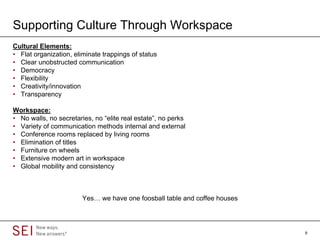 Supporting Culture Through Workspace
Cultural Elements:
• Flat organization, eliminate trappings of status
• Clear unobstructed communication
• Democracy
• Flexibility
• Creativity/innovation
• Transparency

Workspace:
• No walls, no secretaries, no “elite real estate”, no perks
• Variety of communication methods internal and external
• Conference rooms replaced by living rooms
• Elimination of titles
• Furniture on wheels
• Extensive modern art in workspace
• Global mobility and consistency



                        Yes… we have one foosball table and coffee houses




                                                                            9
 