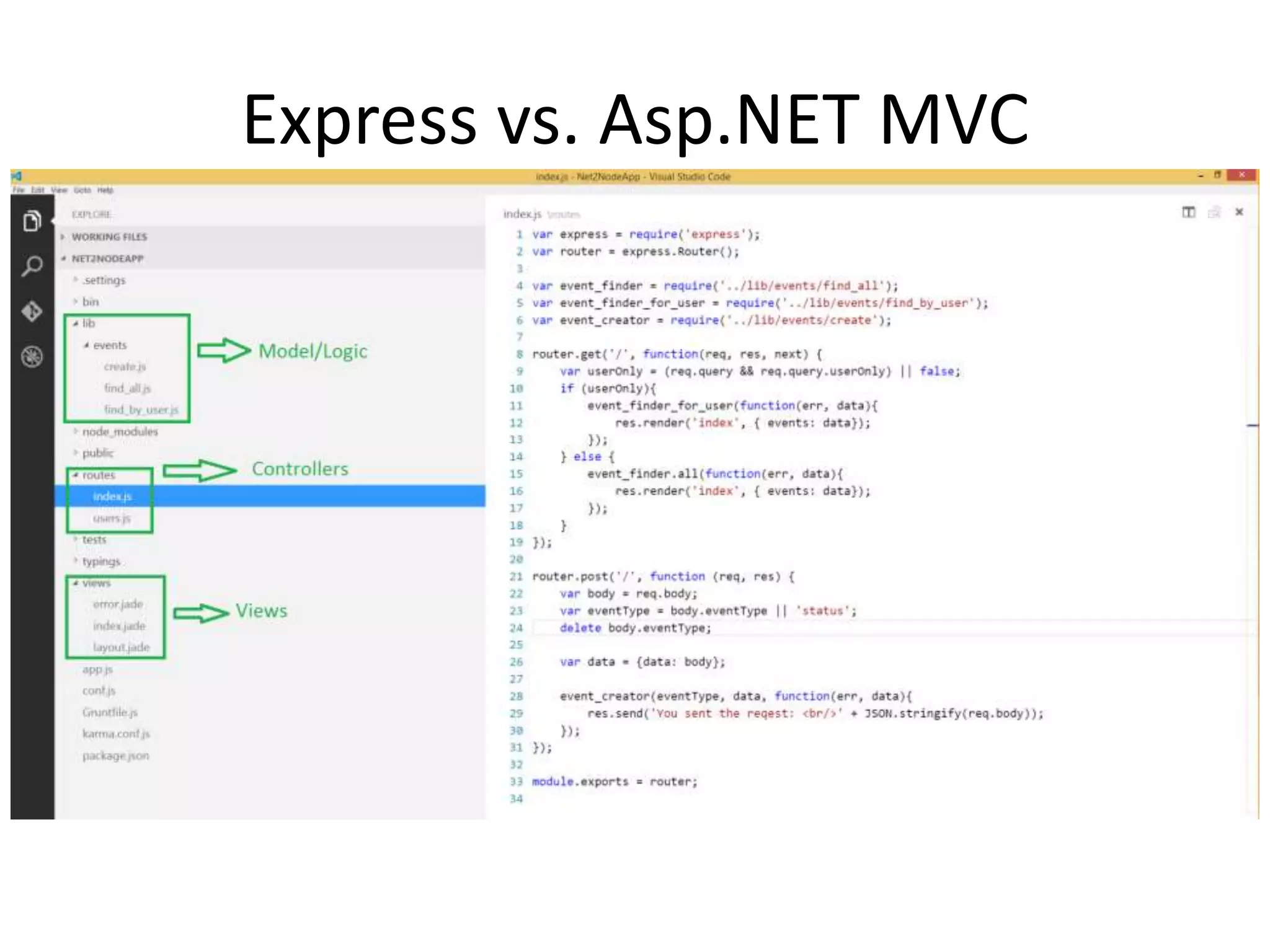 Express vs. Asp.NET MVC
 