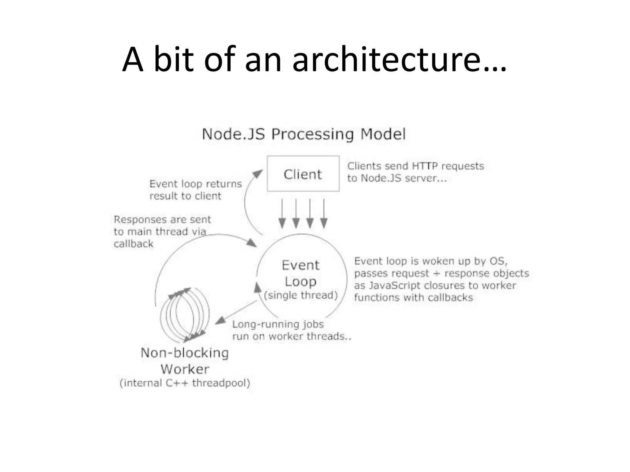 A bit of an architecture…
 