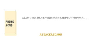 FINDING
A CRIB
ATTACKATDAWN
AAWSNPNLKLSTCXWKJDFGSJRFPVLDKFCSD...
 