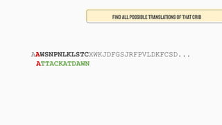 FIND ALLPOSSIBLETRANSLATIONSOFTHATCRIB
ATTACKATDAWN
AAWSNPNLKLSTCXWKJDFGSJRFPVLDKFCSD...
 