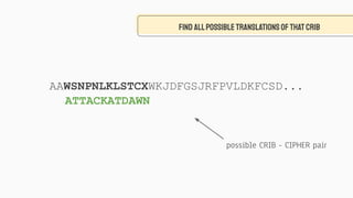 FIND ALLPOSSIBLETRANSLATIONSOFTHATCRIB
ATTACKATDAWN
AAWSNPNLKLSTCXWKJDFGSJRFPVLDKFCSD...
possible CRIB - CIPHER pair
 