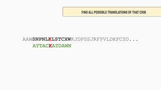 FIND ALLPOSSIBLETRANSLATIONSOFTHATCRIB
ATTACKATDAWN
AAWSNPNLKLSTCXWKJDFGSJRFPVLDKFCSD...
 
