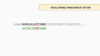 FIND ALLPOSSIBLETRANSLATIONSOFTHATCRIB
ATTACKATDAWN
AAWSNPNLKLSTCXWKJDFGSJRFPVLDKFCSD...
 