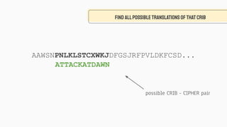 FIND ALLPOSSIBLETRANSLATIONSOFTHATCRIB
ATTACKATDAWN
AAWSNPNLKLSTCXWKJDFGSJRFPVLDKFCSD...
possible CRIB - CIPHER pair
 