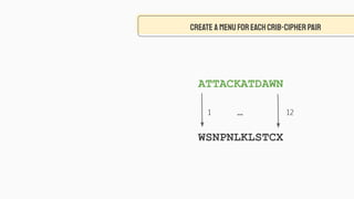 CREATE A MENUFOREACHCRIB-CIPHERPAIR
ATTACKATDAWN
WSNPNLKLSTCX
1 12...
 