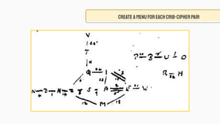 CREATE A MENUFOREACHCRIB-CIPHERPAIR
 