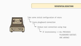 Mathematicaldeductions
Take some initial configuration of rotors
Guess plugboard connection
Deduce next connection using map
IF inconsistency => ALL PREVIOUS
PLUGBOARD GUESSES
ARE WRONG!
 