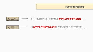 FINDTHETRUEPOSITIVE
IOLSJDFGASEDMLAATTACKATDAWN...
AATTACKATDAWNASKLGKALSHIEHF...
 