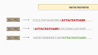 FINDTHETRUEPOSITIVE
IOLSJDFGASEDMLAATTACKATDAWN...
AATTACKATDAWNASKLGKALSHIEHF...
ONDECEMBEREIGHTATTACKATDAWN...
 