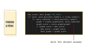 FINDING
A MENU
dict for direct access
 